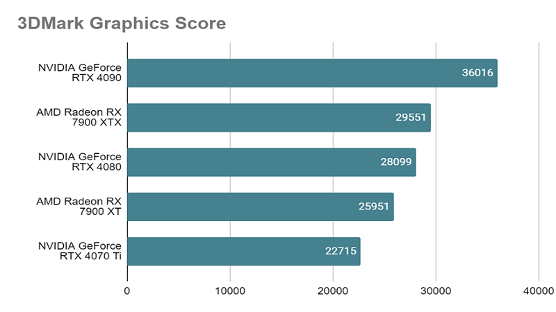 RTX 4090とは？スペックや性能、ベンチマークまで徹底解説 - | 法人様向けパソコンならドスパラプラス